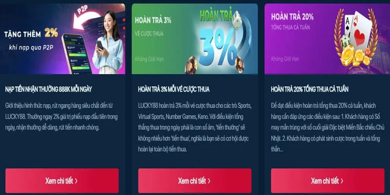 Hoàn trả hàng tuần tại nuw88